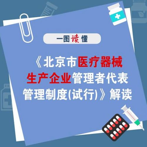【北京】图解医疗器械生产企业管理者代表管理制度