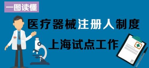【图解】上海医疗器械注册人制度上海试点工作