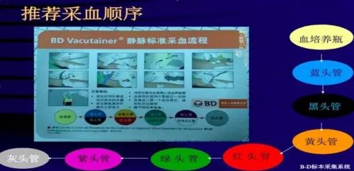 7 家争言：真空采血管的抽血顺序到底哪个先哪个后？
