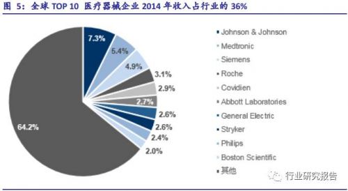 2016年医疗器械行业深度研究报告（一）