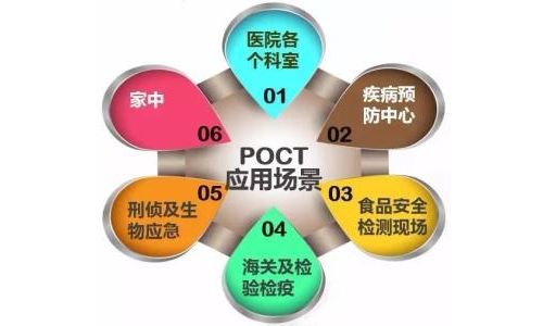 【临床在线】POCT 存在之八宗“最”