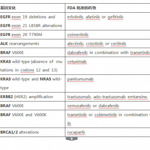 F1CDx为何可以被FDA获批是肿瘤届里程碑