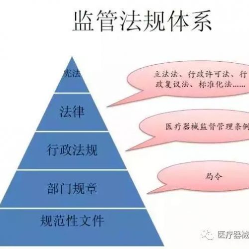 法规（RA）总监详解医疗器械产品注册与申报