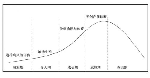 远毅资本高毅：从技术平台、数据和应用三大维度出发，未来精准医疗产业还有这些投资机 ...