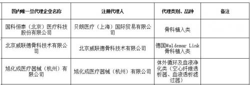 安徽：医用耗材两票制，哪些企业不算一票