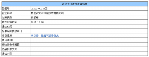 国产PD-1抗体、CAR-T疗法“2018迎来开门红”