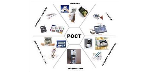 便捷与速度优势渐显， POCT细分领域从我国体外诊断中破茧而出
