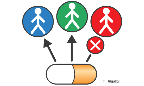 深度解析伴随诊断的商业机会