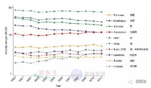 肺癌筛查，也讲男女有别？