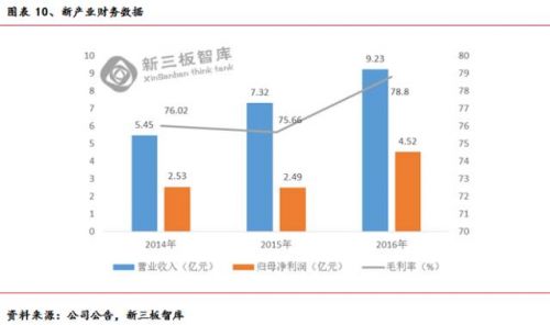 化学发光公司梳理：龙头初现，成长光明