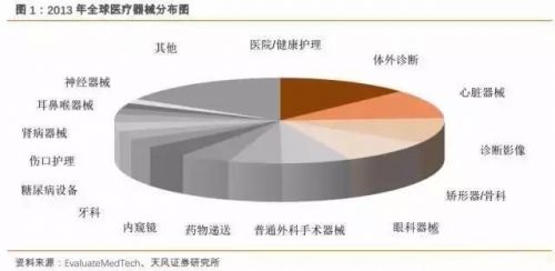 体外诊断激荡前行，国产企业加速出现分水岭