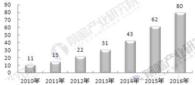 体外诊断市场规模近800亿美元.jpg 体外诊断市场规模近800亿美元.jpg