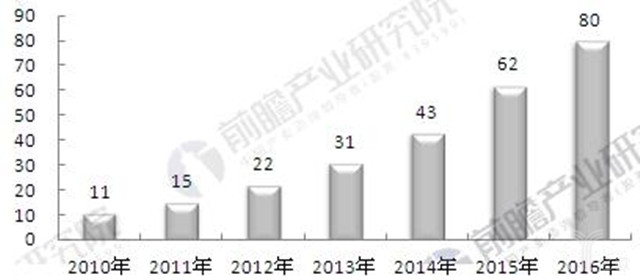 体外诊断市场规模近800亿美元.jpg