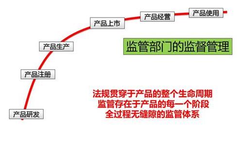体外诊断试剂质量管理体系核查要点--分享