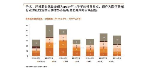 医疗设备行业2018年趋势分析及热点解读