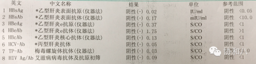输血检验：输血前八项检查