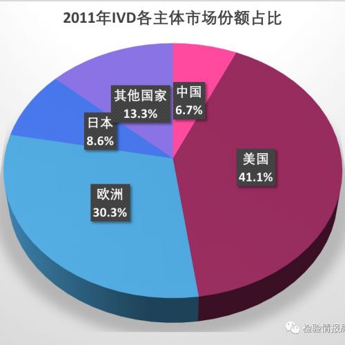 IVD：未来中国人的守护天使