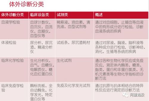 从肿瘤药看体外诊断IVD的前景，仍然是蓝海！