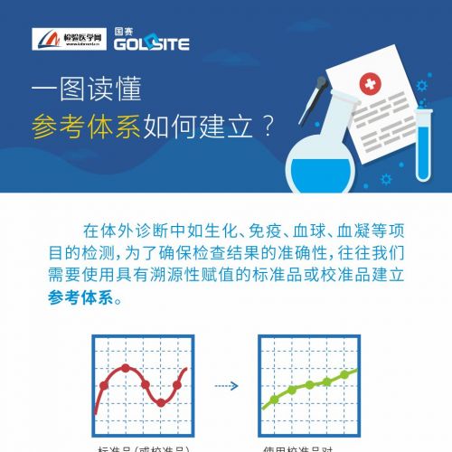 【一图读懂】检验参考体系如何建立？