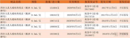谨以此文献给“女神节”：关于HPV疫苗市场的那些事