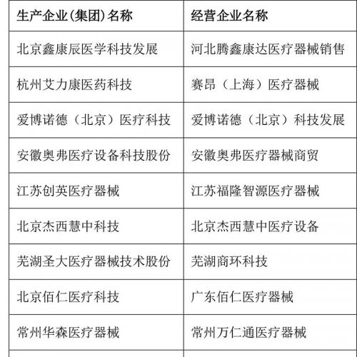 两票制后，几百家医械公司关系链曝光