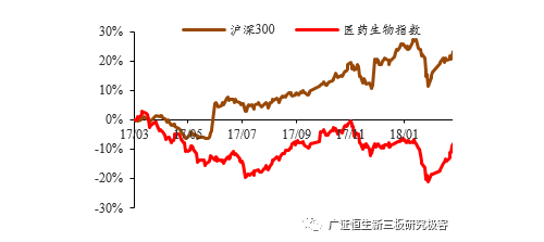 分级诊疗落地初见成效，基层医疗卫生机构诊疗量增速反转
