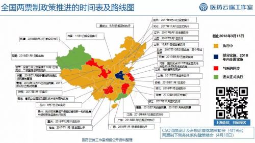 两票制、医药代表备案制，在充满变数中继续推行