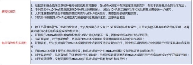 肿瘤基因分型快速发展,ctDNA临床有效性和实用性遭质疑? 肿瘤基因分型快速发展,ctDNA临床有效性和实用性遭质疑?