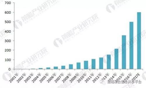 2018年全国第三方医学诊断最新政策