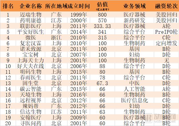 独角兽名单0326更新版.png