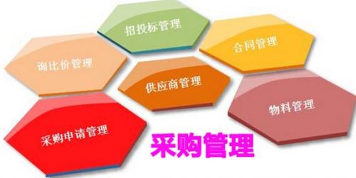 大型医院临床应用体外诊断试剂采购管理策略研究