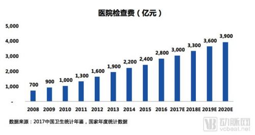 一文读懂第三方影像的市场、挑战、核心能力以及未来发展