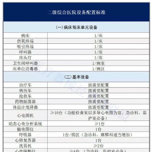 二甲医院医疗设备、耗材清单一览！