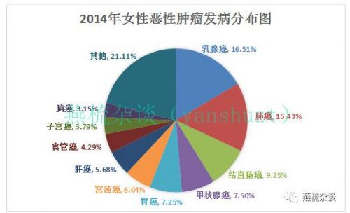 国家癌症中心：2018年全国最新乳腺癌报告