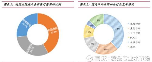 <IVD第一弹>迈克生物—IVD领域里的绝对黑马