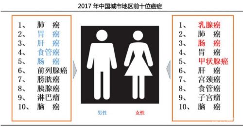 【研报】艾德生物之行业篇