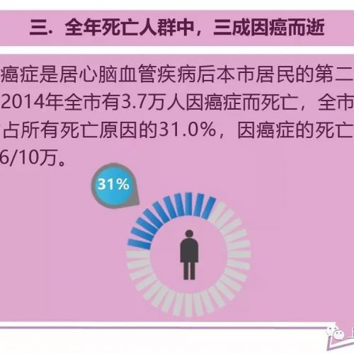 上海最新癌症数据图谱发布