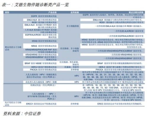 【研报】艾德生物之业务篇