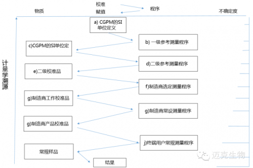 关于校准品溯源，你是否感兴趣？
