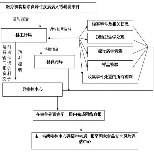 从“报告疾病”迈向“健康预报”--疾控系统领域POCT的春天即将到来