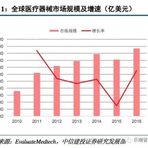2017医械行业发展报告