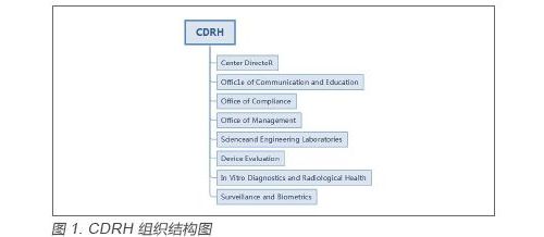 医疗器械注册审评项目管理研究