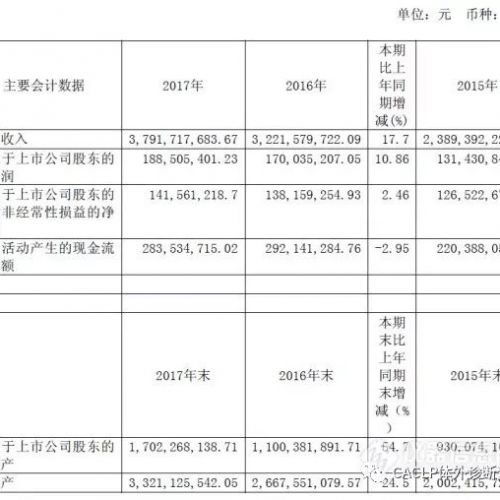 金域检验2017年营收37.9亿，同比增长17.7%