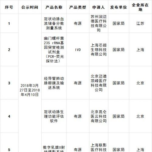 一款创新两款优先产品通过审批（附2018年创新优先汇总）