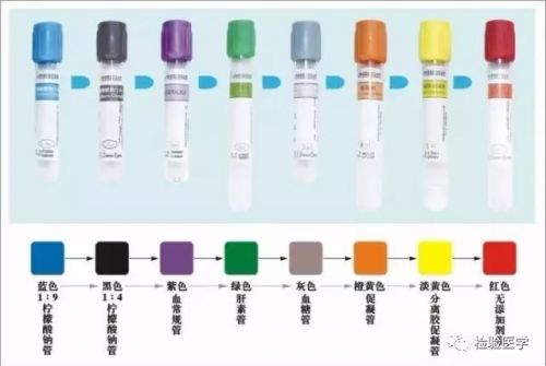 采血管颜色不同，成分不同，应用也不同