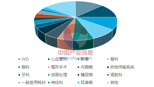 体外诊断专题（一）概念与分类