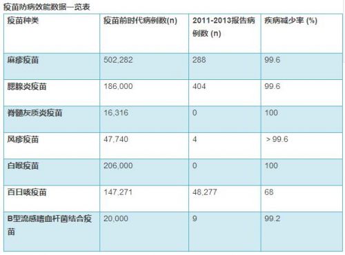 细数史上最重要的疫苗(1980-2014年)