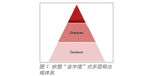 欧盟新法规IVDR 解析