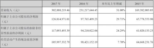 读华大基因2017年报