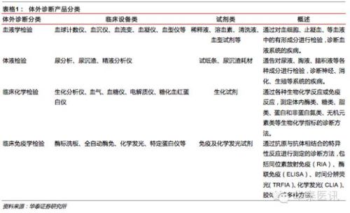 IVD∣除了POCT和化学发光，我们还应该关注什么？